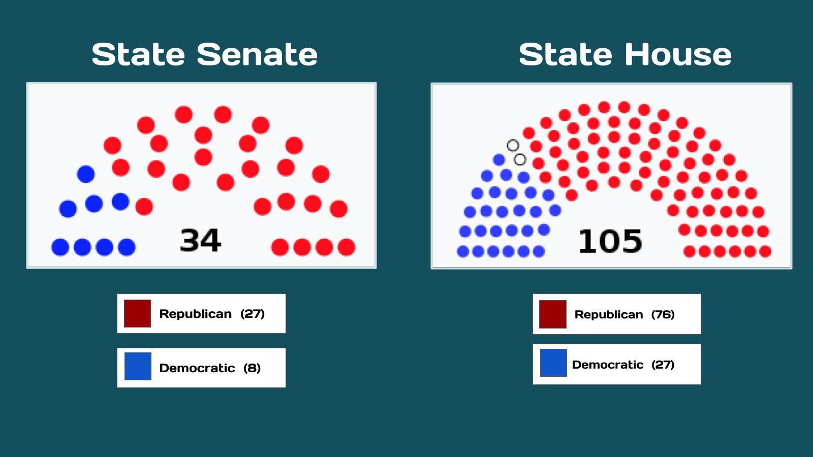 2021 Legislature